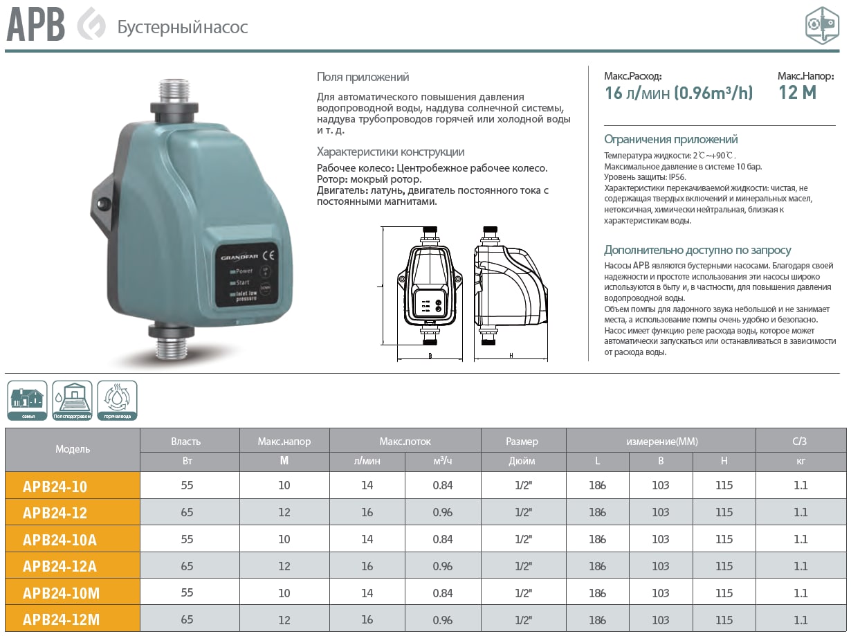 Насос повышения давления APB24-10M GRANDFAR