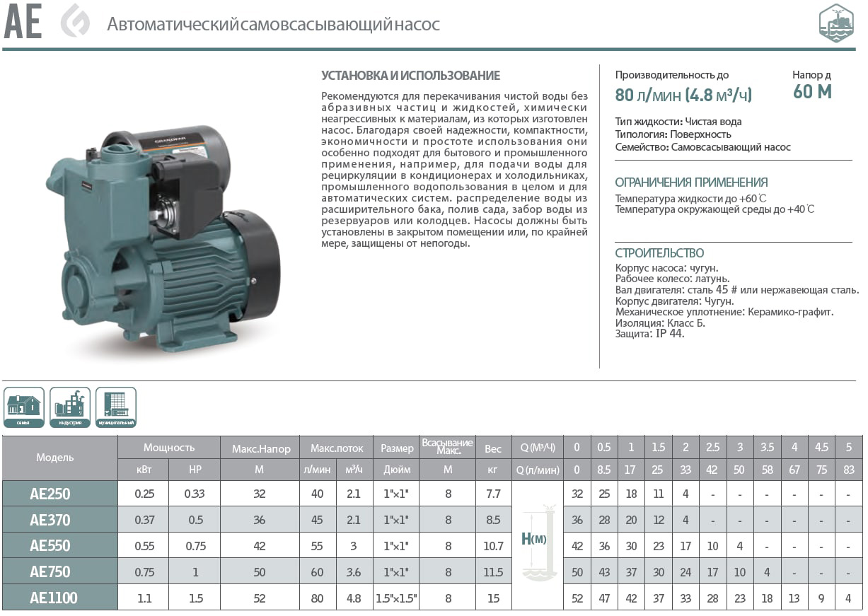 Насосная (мини) станция вихревая AE550 GRANDFAR