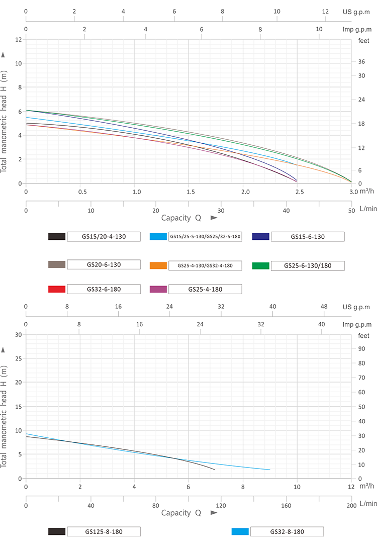 Циркуляционный насос GS15-4-130 GRANDFAR