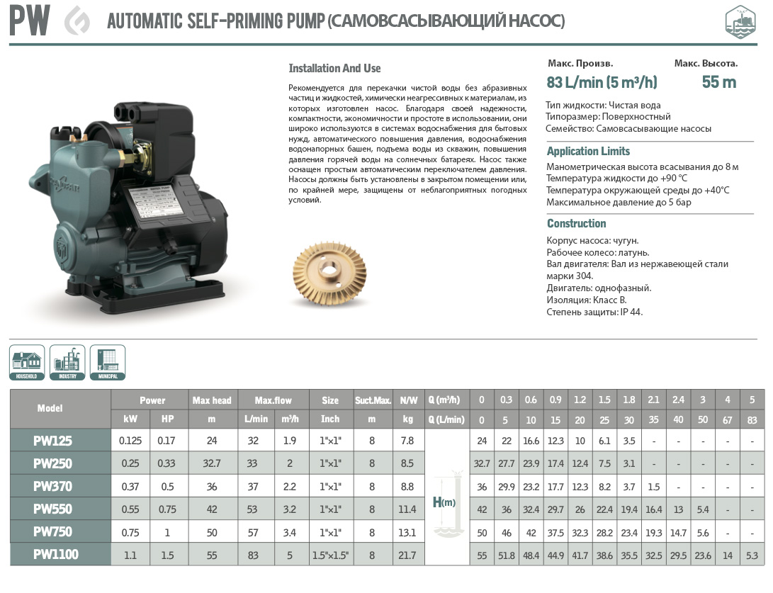 Насосная (мини) станция вихревая PW550 GRANDFAR