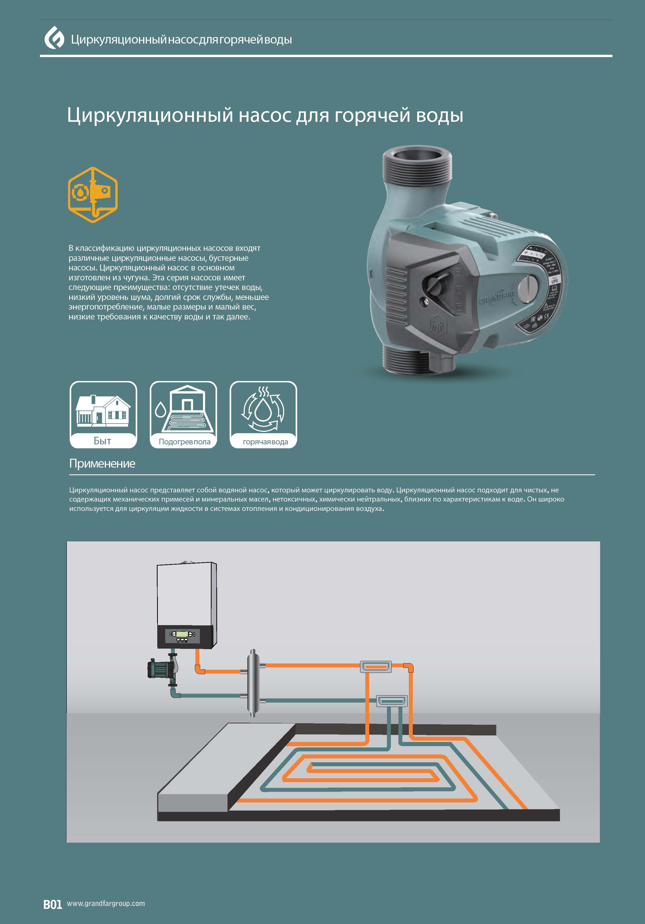 Циркуляционный насос GS15-4-130 GRANDFAR
