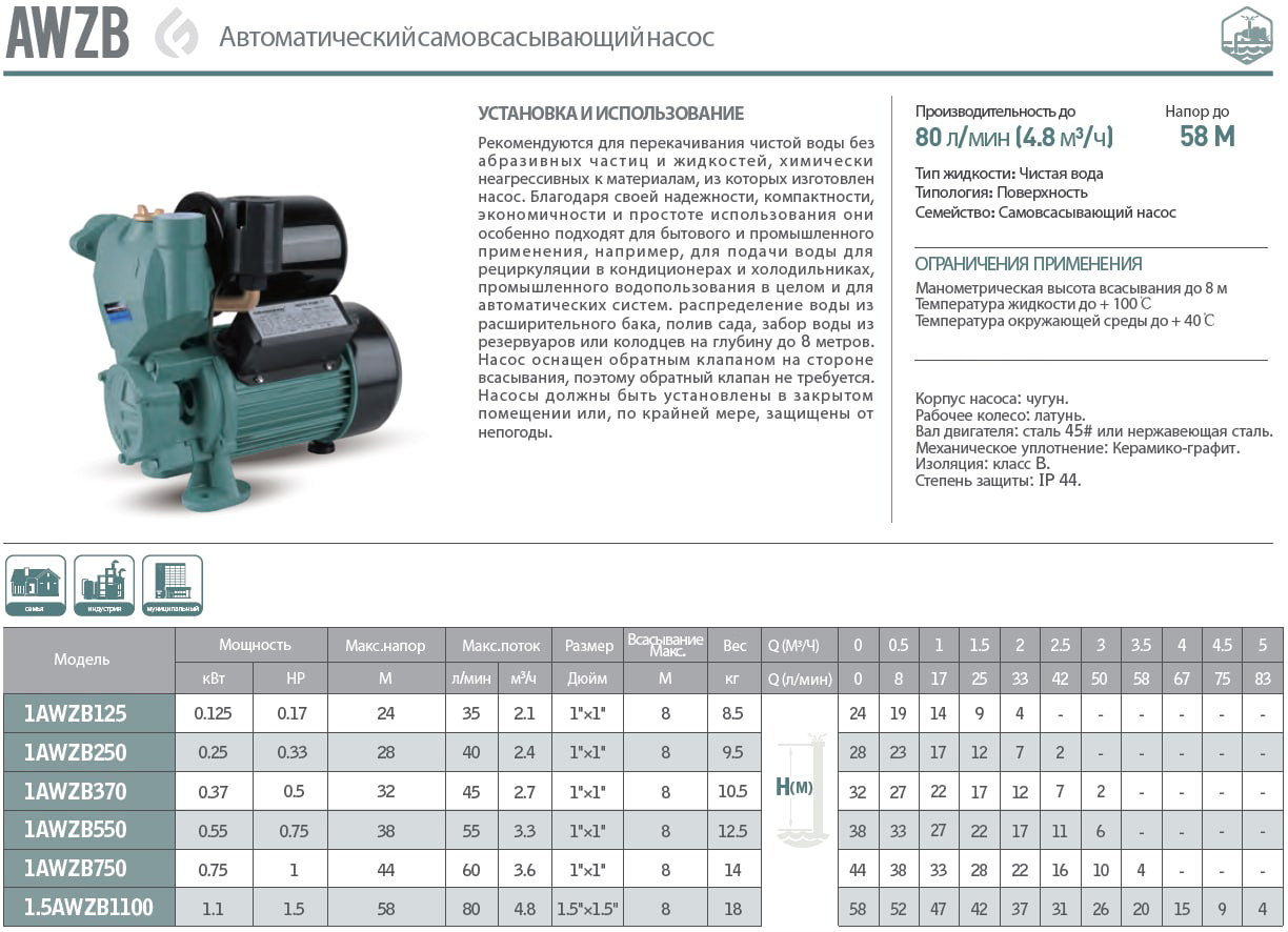 Насосная (мини) станция вихревая 1AWZB550 GRANDFAR
