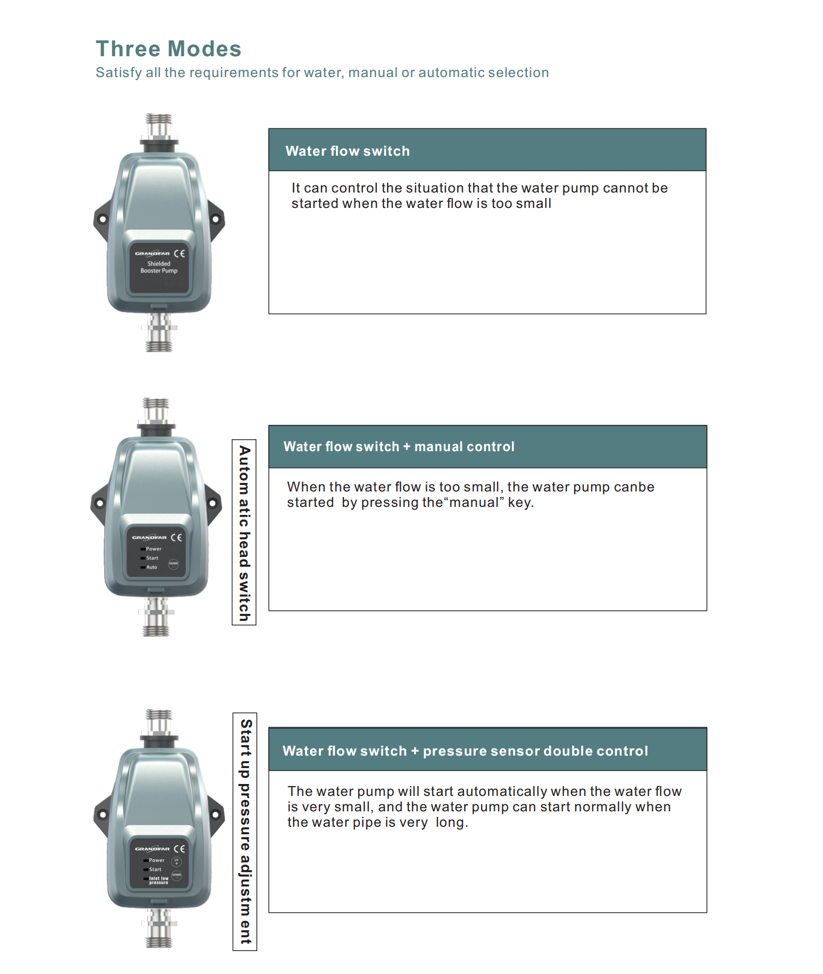 Насос повышения давления APB24-10M GRANDFAR