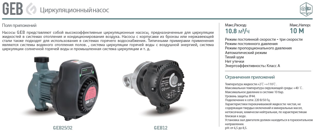 Циркуляционный насос для ГВС GEB12/1.2 GRANDFAR