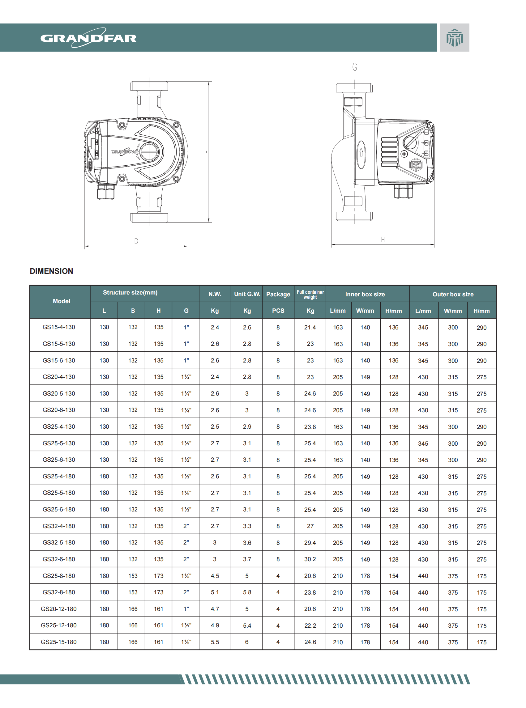 Циркуляционный насос GS15-4-130 GRANDFAR