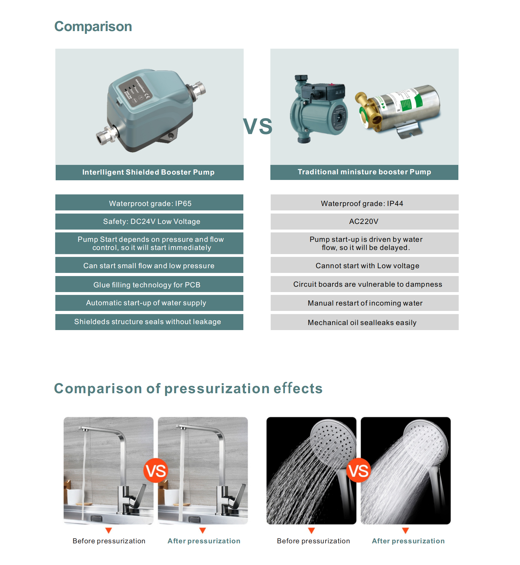 Насос повышения давления APB24-10M GRANDFAR
