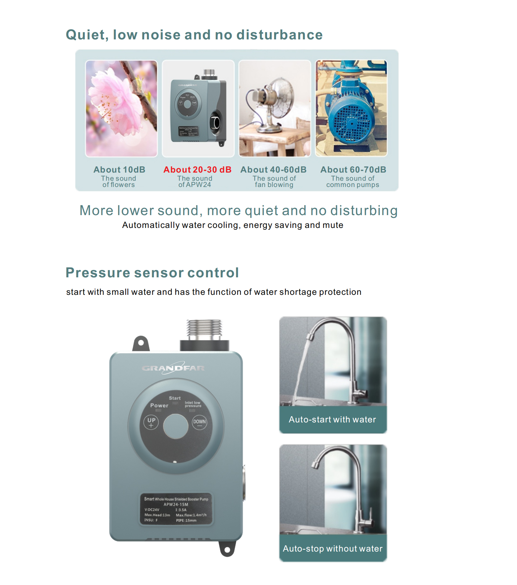 Насос повышения давления APW24-18M GRANDFAR