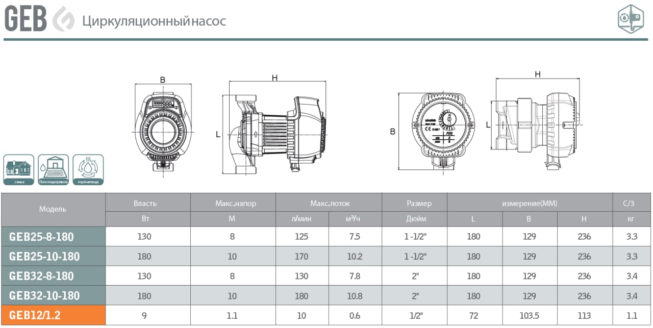 Циркуляционный насос для ГВС GEB12/1.2 GRANDFAR
